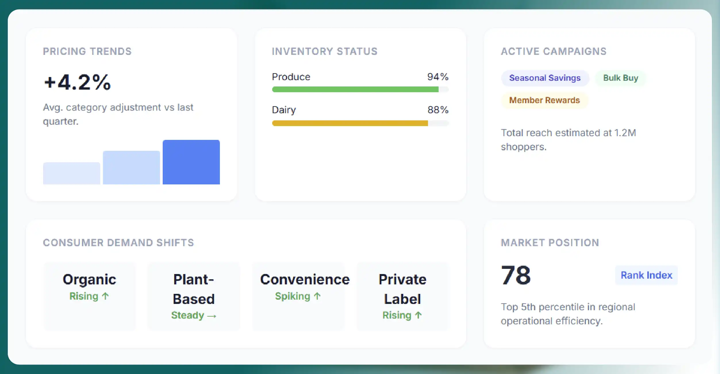Why Businesses Need Jewel-Osco Data Intelligence